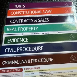 JD Advising MBE One-Sheets